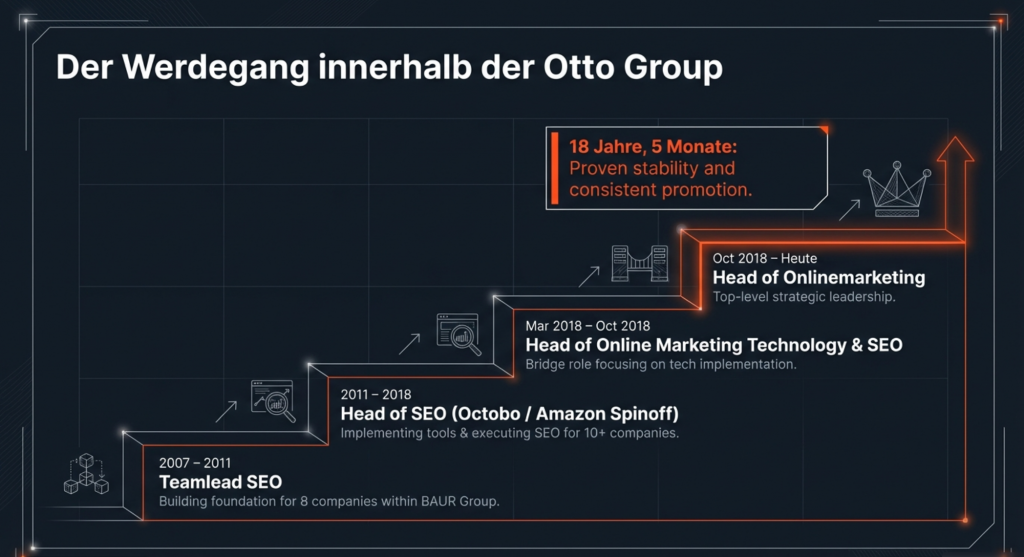 Knut Barth - Online Marketing Nerd aus Coburg