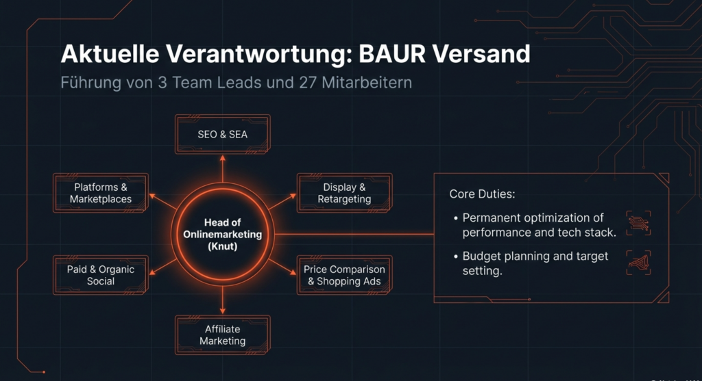 Knut Barth - Online Marketing Nerd aus Coburg